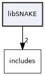 libSNAKE